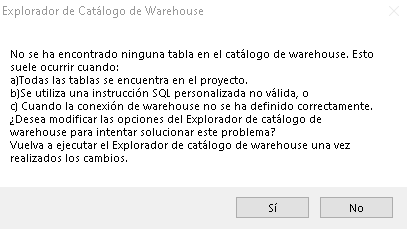 Tablas del Catálogo de Warehouse