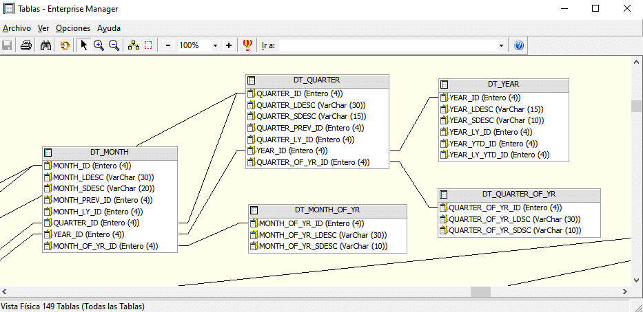 Diagrama ER en MicroStrategy Developer