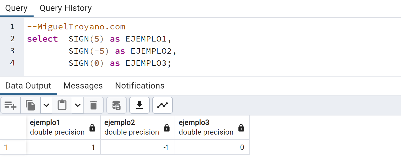 Función SIGN en PostgreSQL