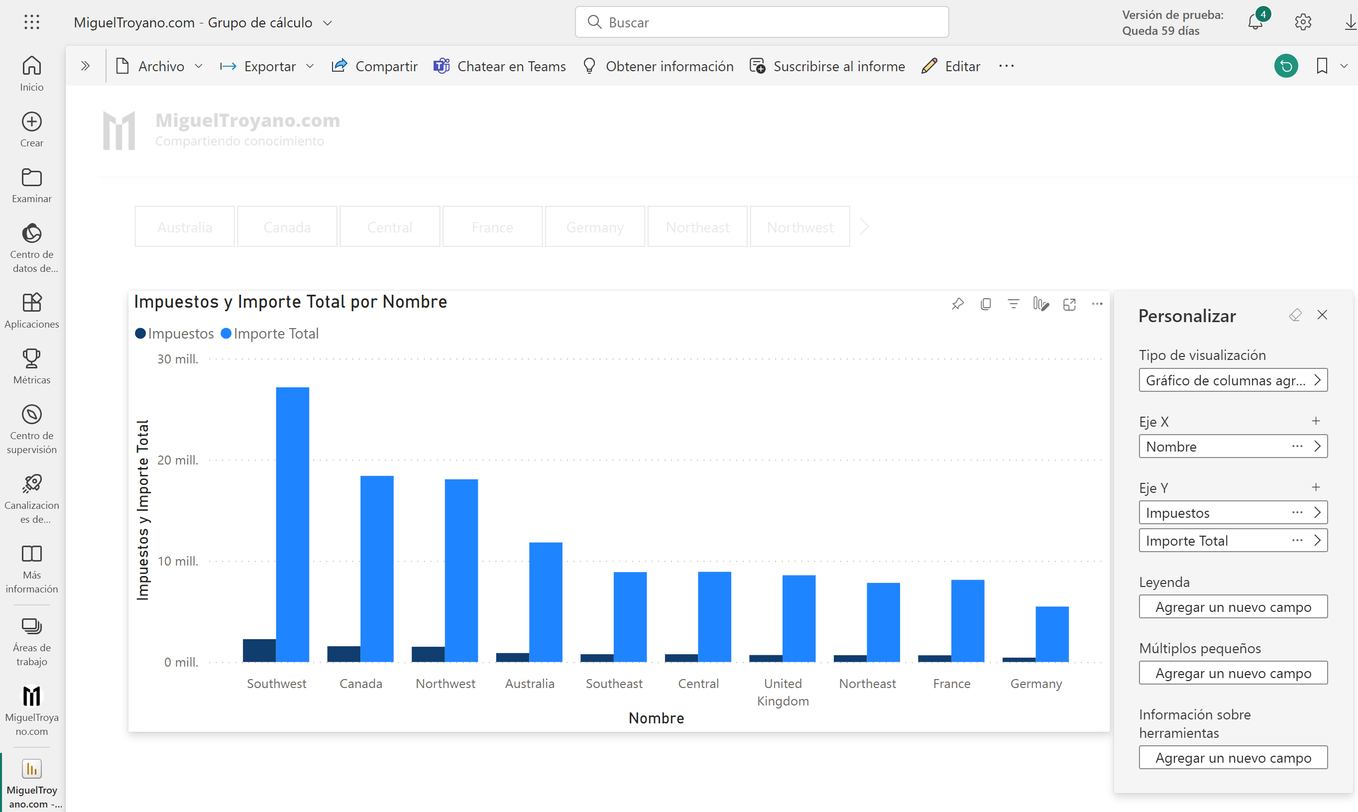 Permitir a los usuarios personalizar las visualizaciones en Power BI