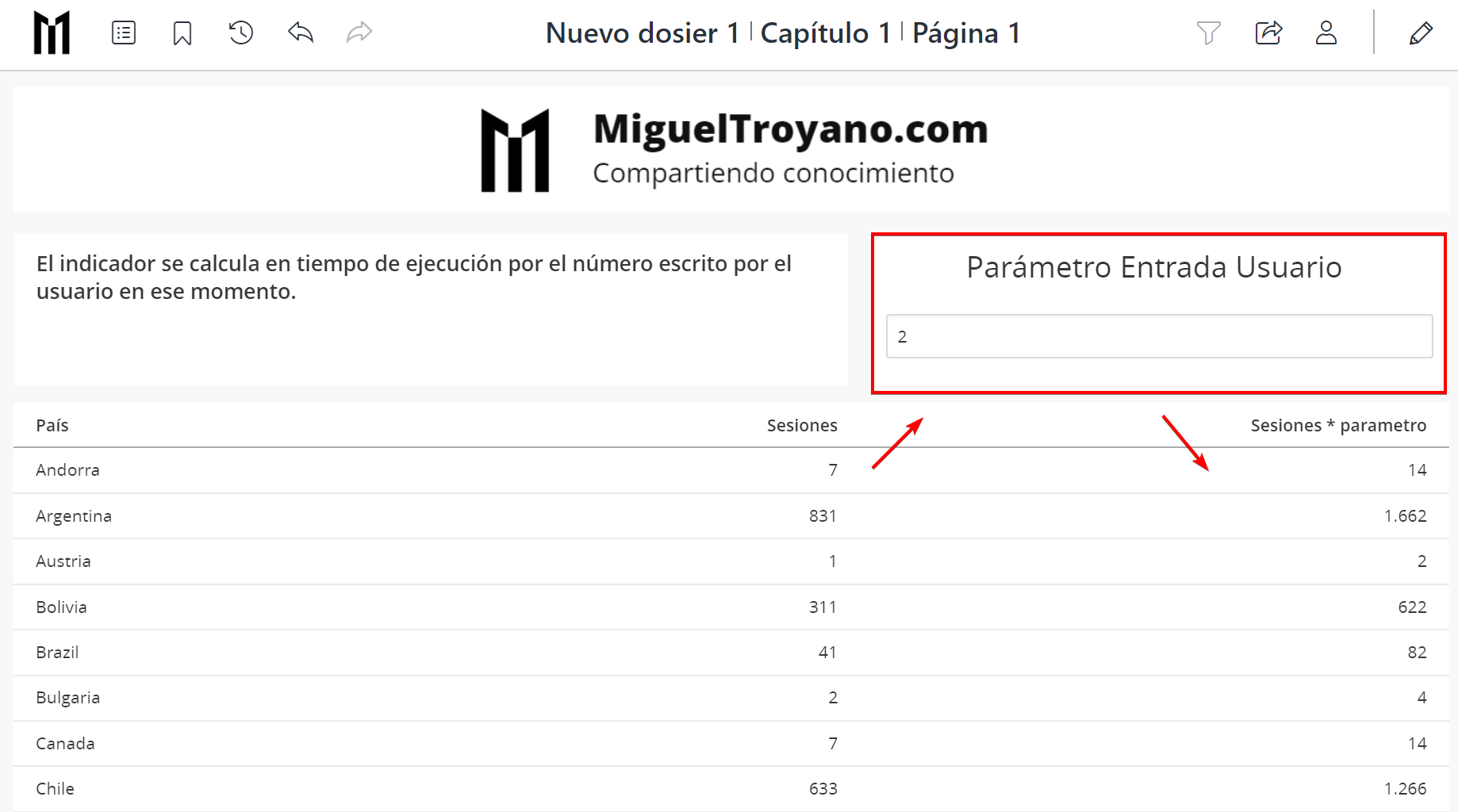 comparación de datos, las condiciones dinámicas y el análisis hipotético mediante parámetros