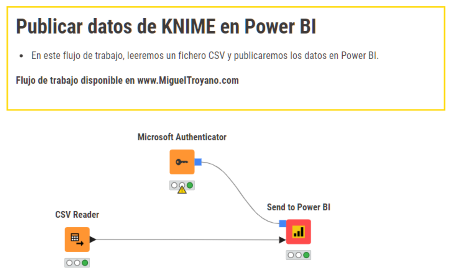 Publicar datos de KNIME en Power BI